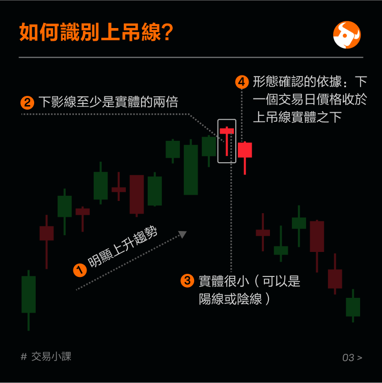 Hanging line: Identify potential selling points -4
