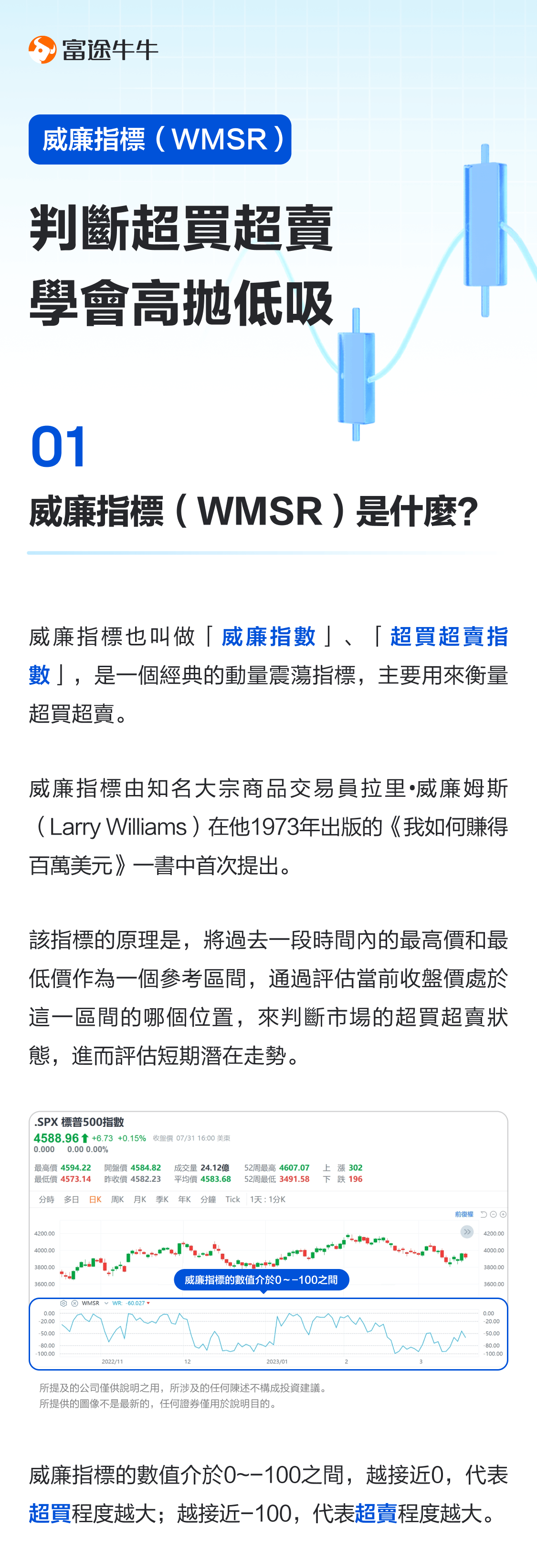 William indicator: judge overbought oversold, learn to high throw low suction -1