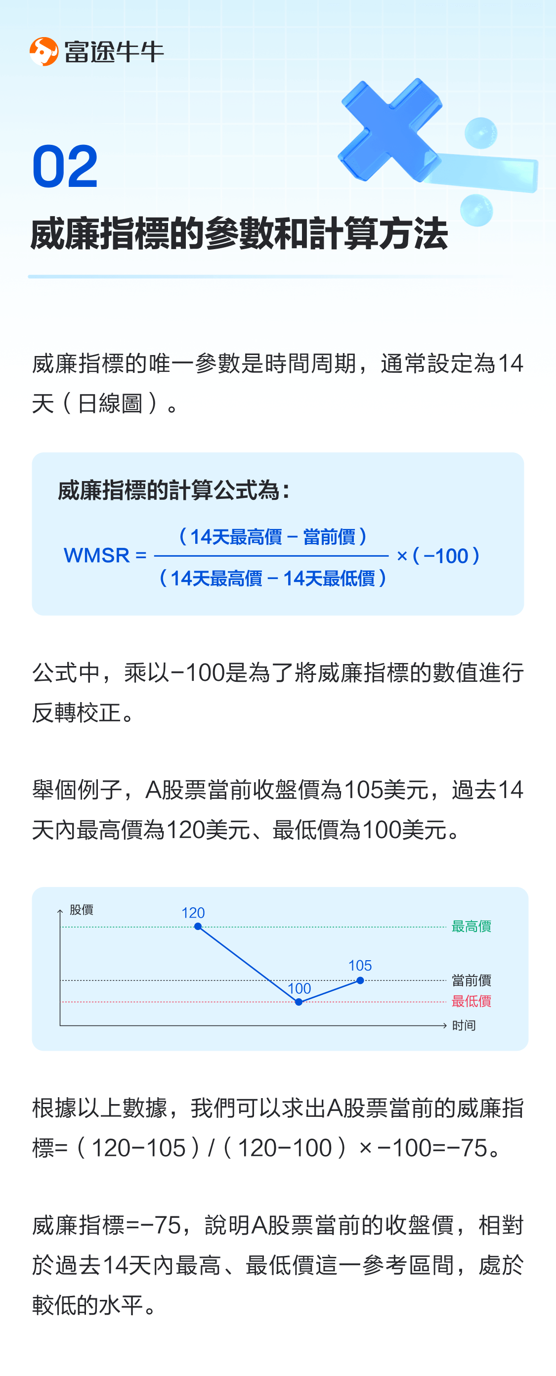 William indicator: judge overbought oversold, learn to high throw low suction -2