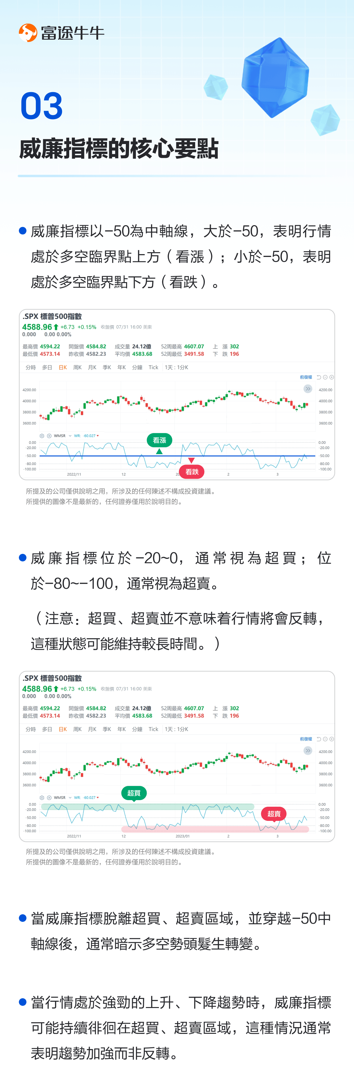William indicator: judge overbought oversold, learn to high throw low suction -3