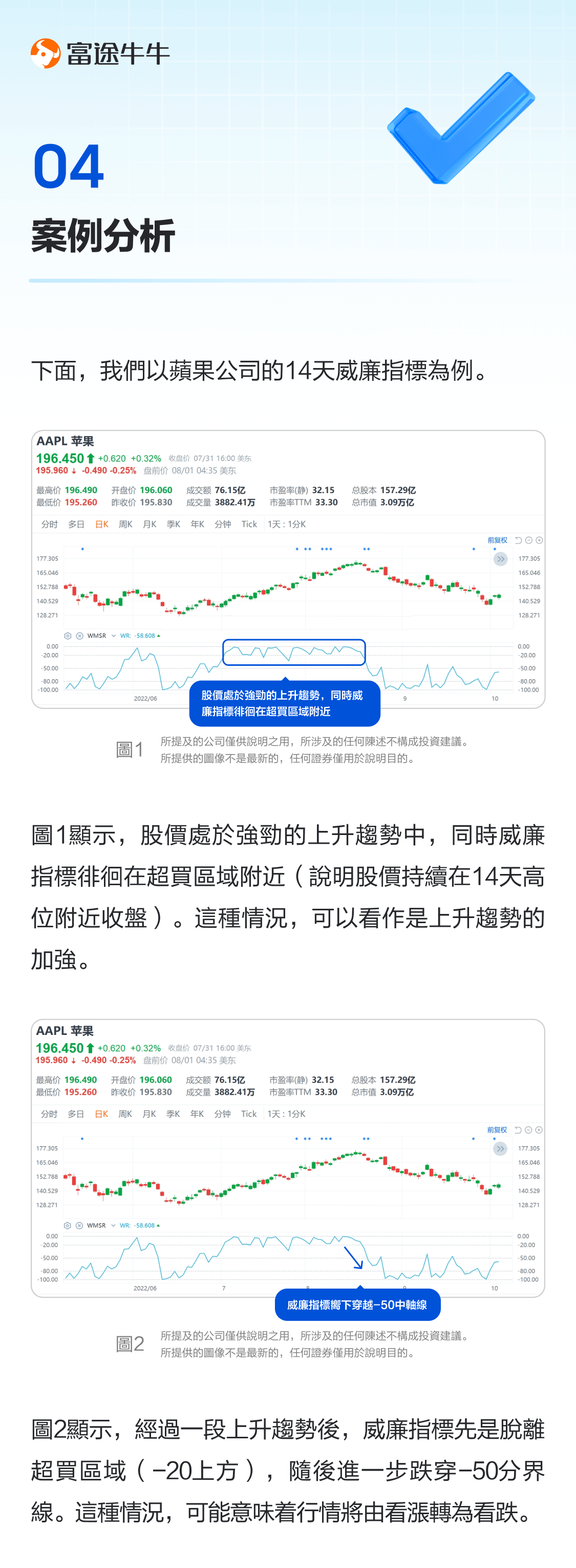 William indicator: judge overbought oversold, learn to high throw low suction -4