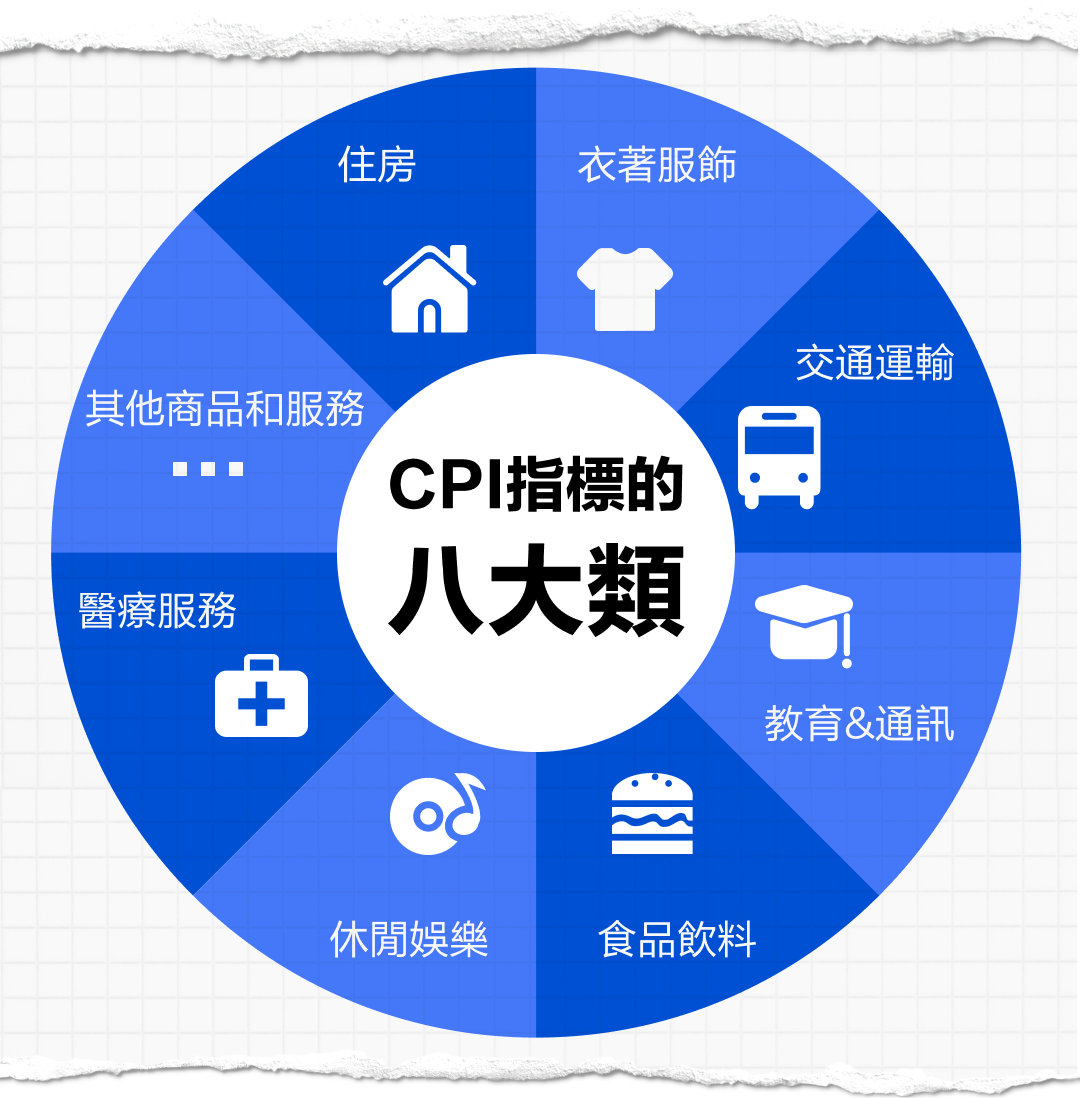 想要理财？先让财富跑赢通货膨胀！