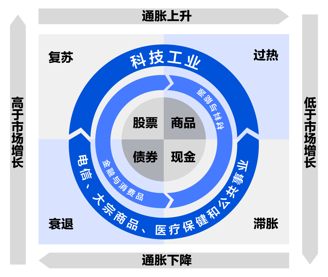 想要理财？先让财富跑赢通货膨胀！