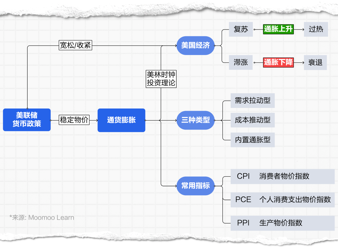 想要理财？先让财富跑赢通货膨胀！