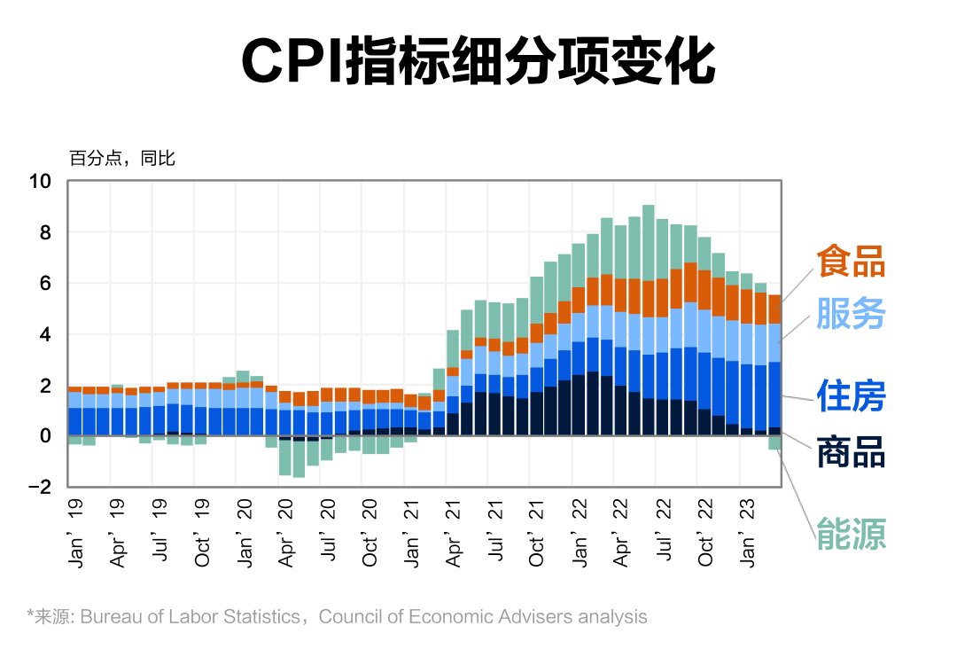 想要理财？先让财富跑赢通货膨胀！