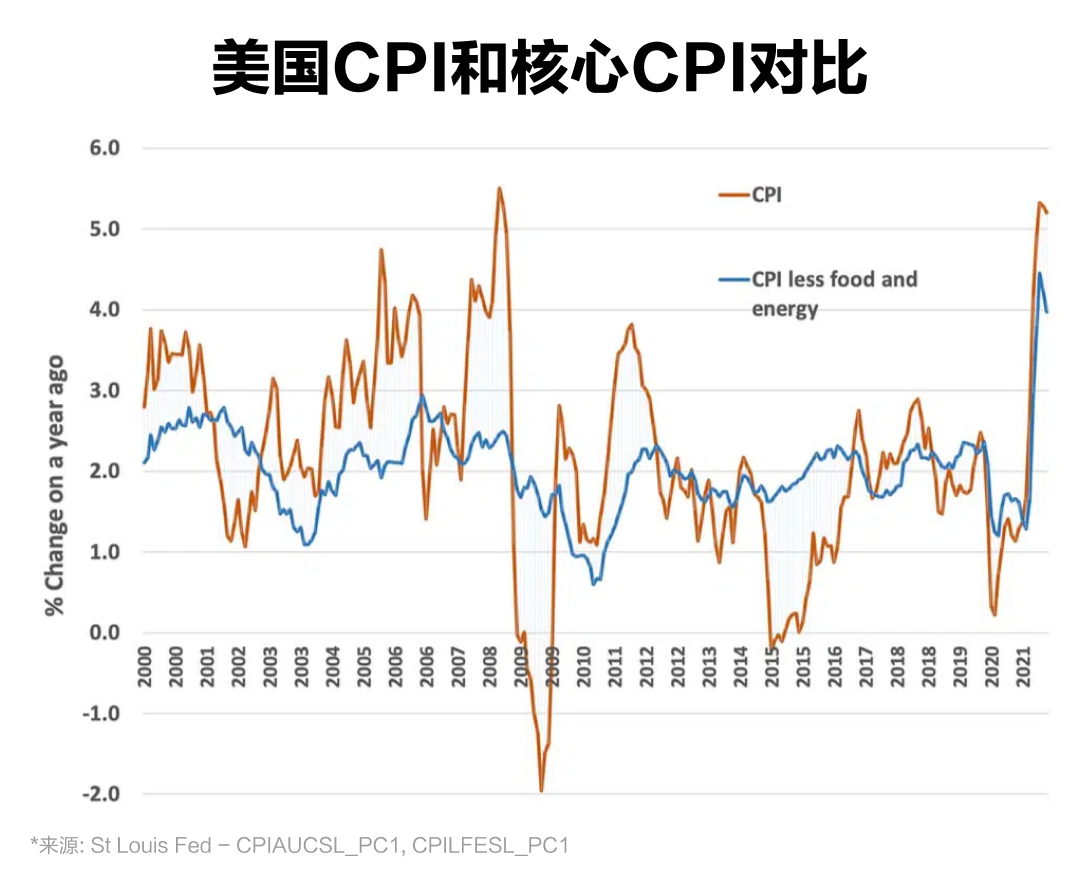 想要理财？先让财富跑赢通货膨胀！