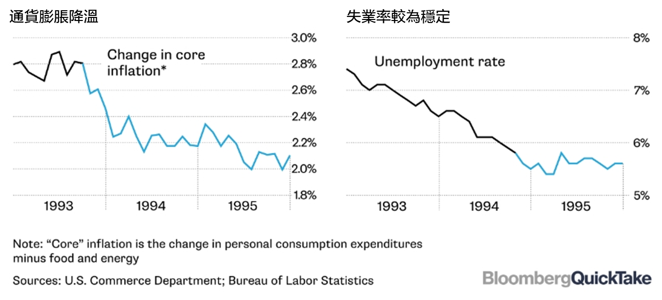 [Insights for Aug. 2023] Inflation is under control?! Can the US achieve a soft landing? -3