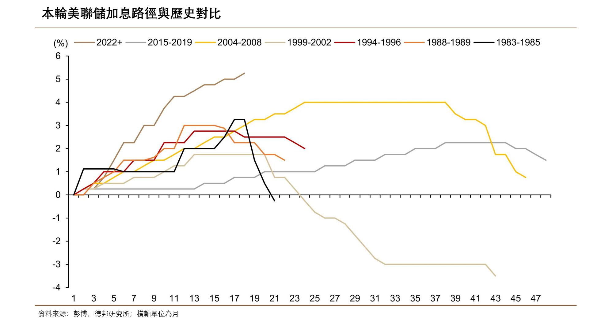 【2023年8月解读】通胀控制住了？！美国能实现软著陆吗？ -1