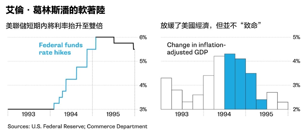 【2023年8月解读】通胀控制住了?!美国能实现软著陆吗? -2