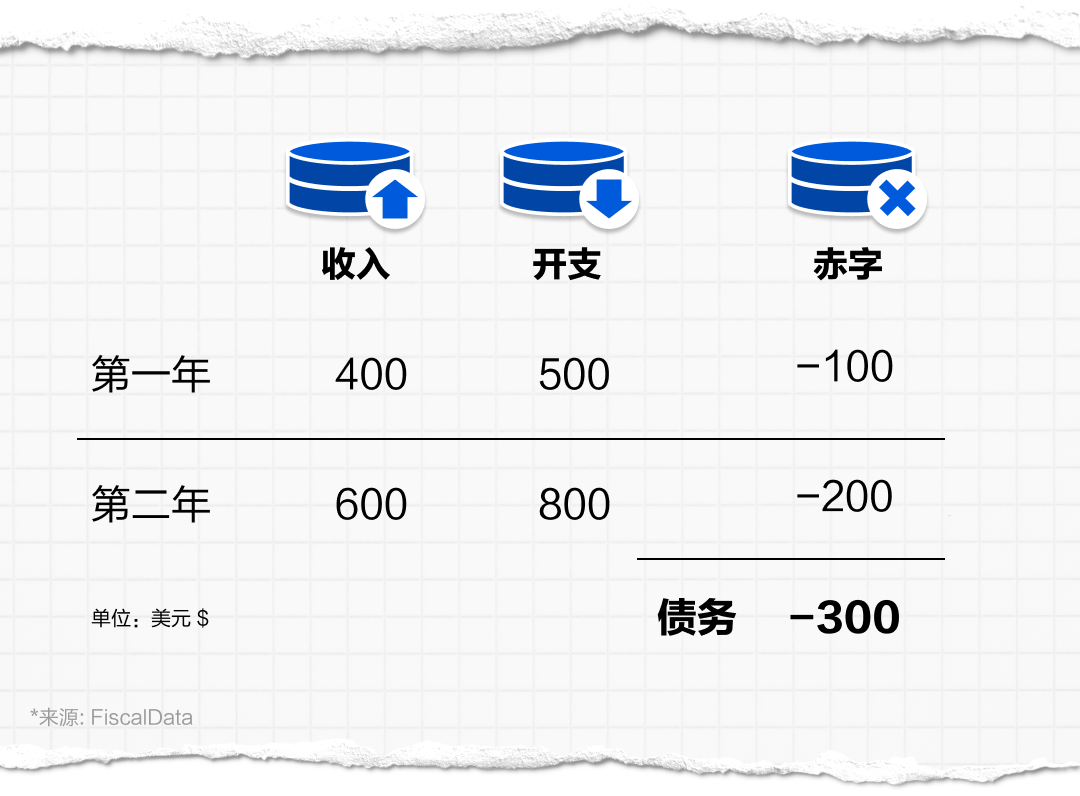 债务上限是啥？带你深入了解美国财政政策