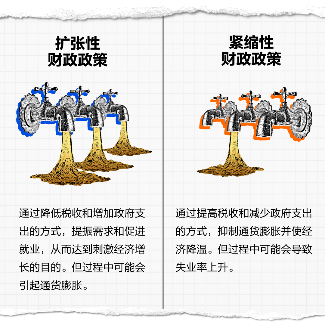 债务上限是啥？带你深入了解美国财政政策