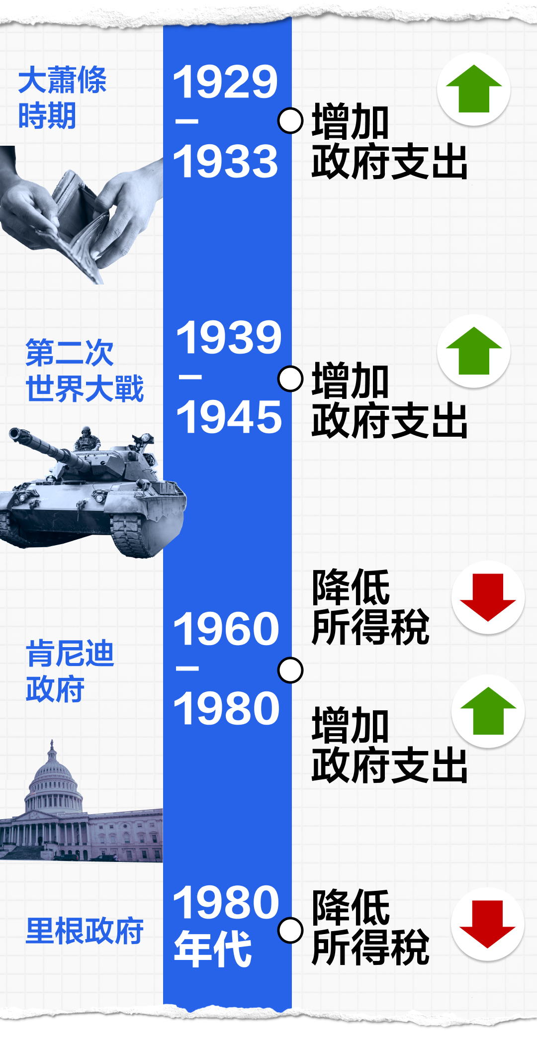 债务上限是啥？带你深入了解美国财政政策