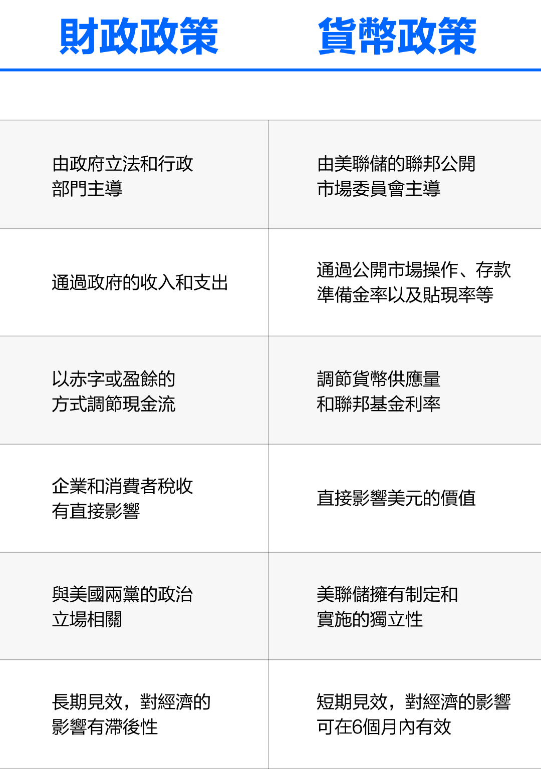 债务上限是啥？带你深入了解美国财政政策