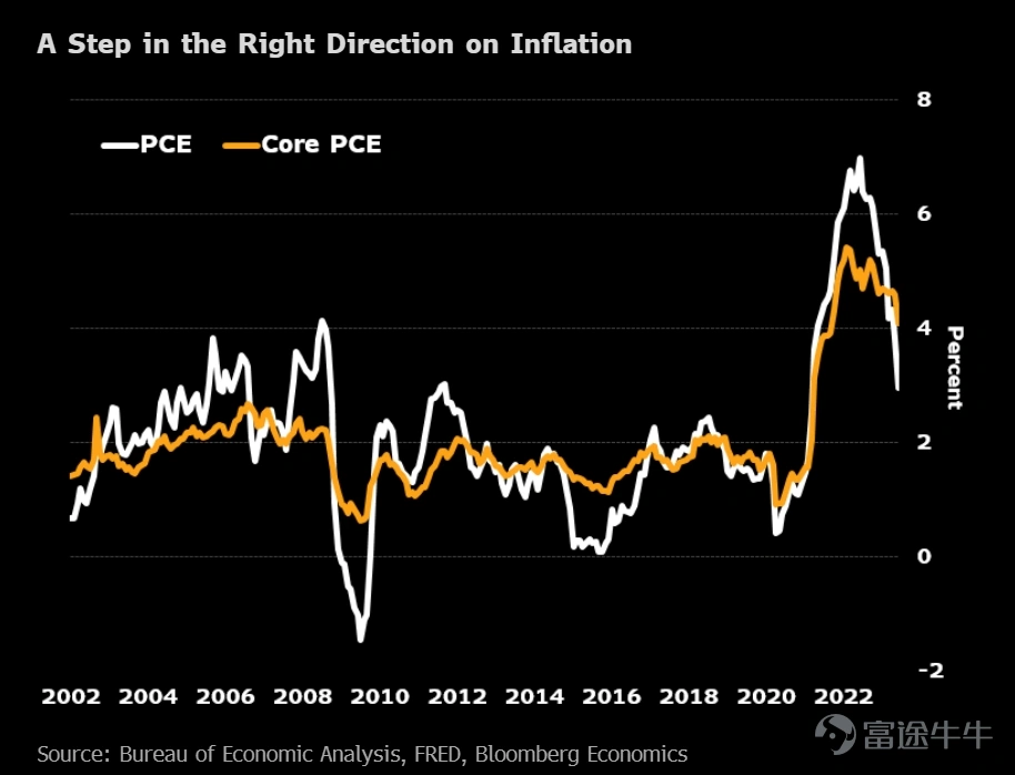 [Insights for Aug. 2023] Why Is the Upcoming Jackson Hole Economic Symposium Important？ -2