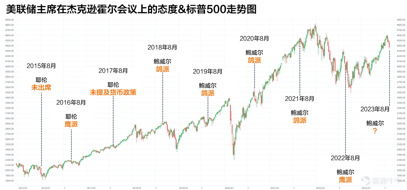 Source: moomoo learn