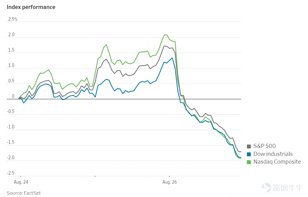 [Insights for Aug. 2023] Why Is the Upcoming Jackson Hole Economic Symposium Important？ -1