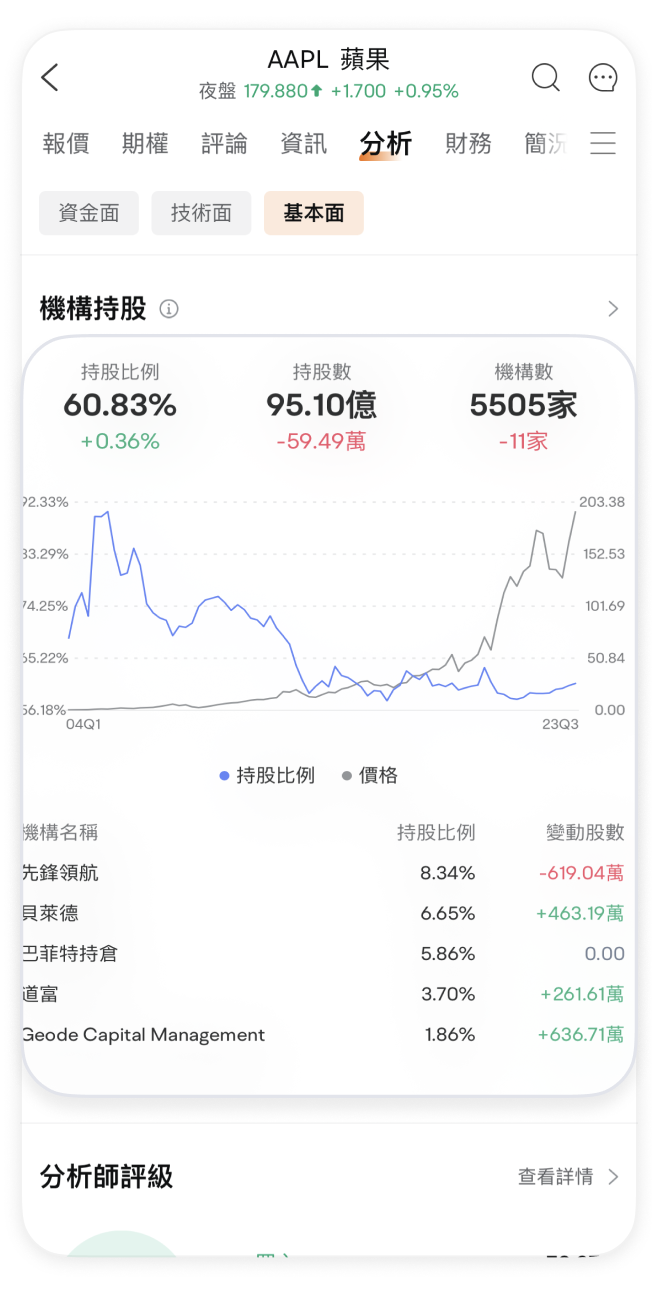 圖片所示內容非最新信息，顯示的任何證券僅作說明用途。