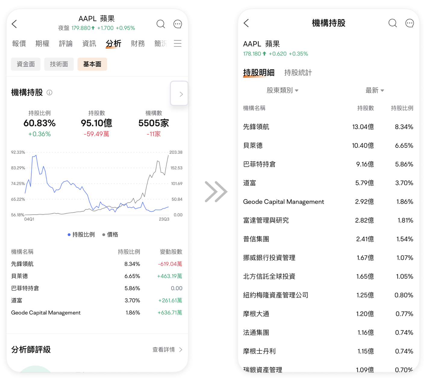 圖片所示內容非最新信息，顯示的任何證券僅作說明用途。