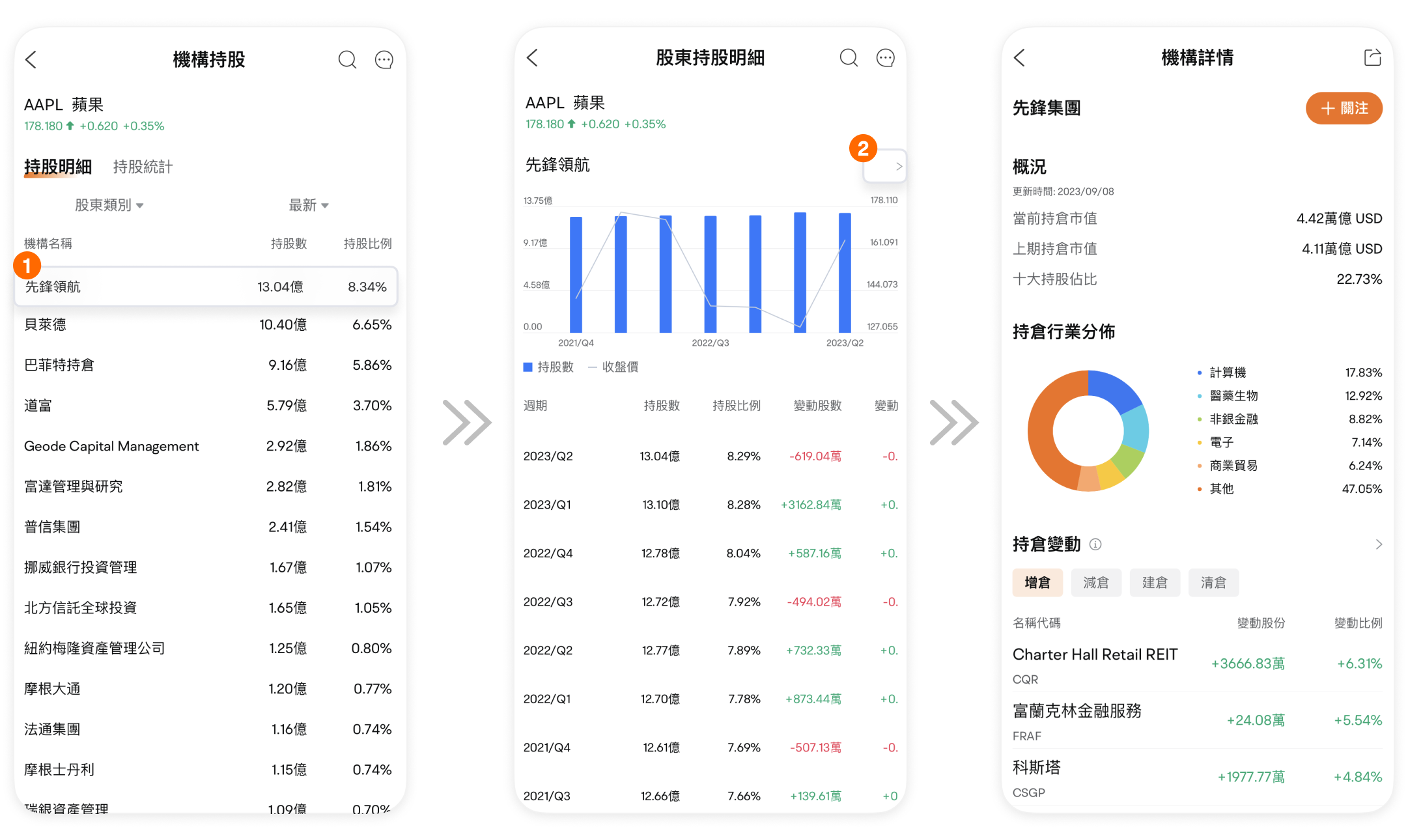圖片所示內容非最新信息，顯示的任何證券僅作說明用途。