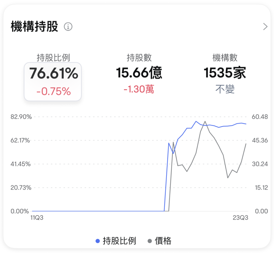 圖片所示內容非最新信息，顯示的任何證券僅作說明用途。