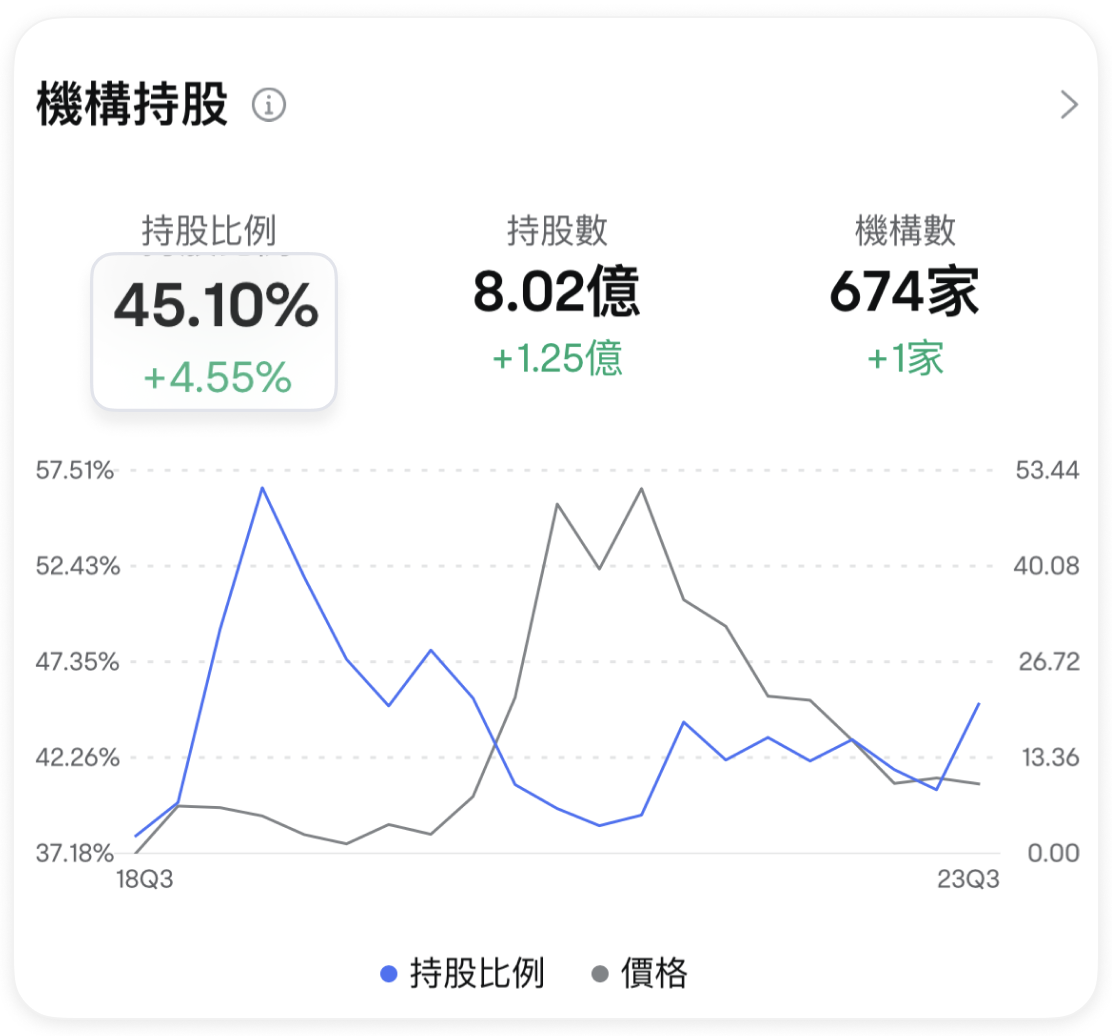 圖片所示內容非最新信息，顯示的任何證券僅作說明用途。