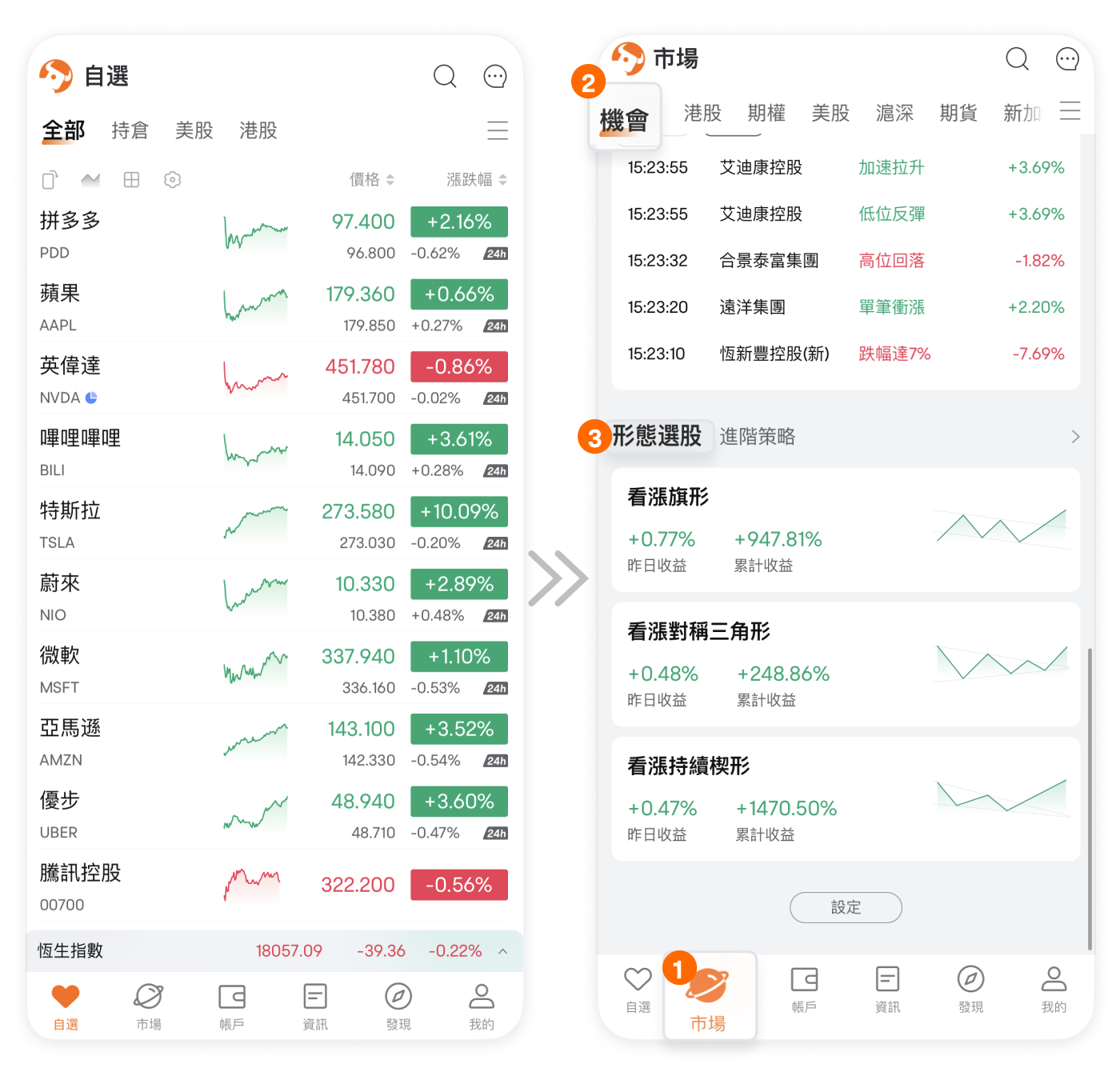 形態選股：高效選股好幫手