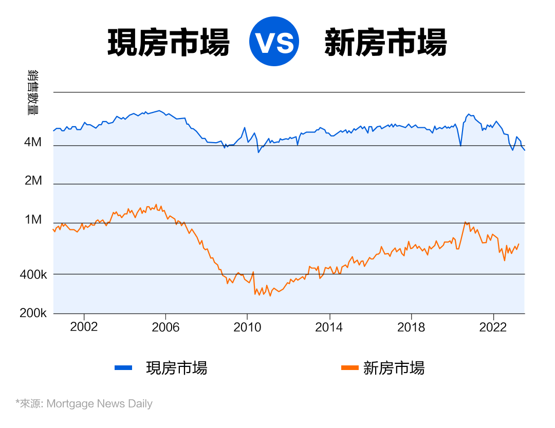 美國房價高企,是機會還是風險? -5