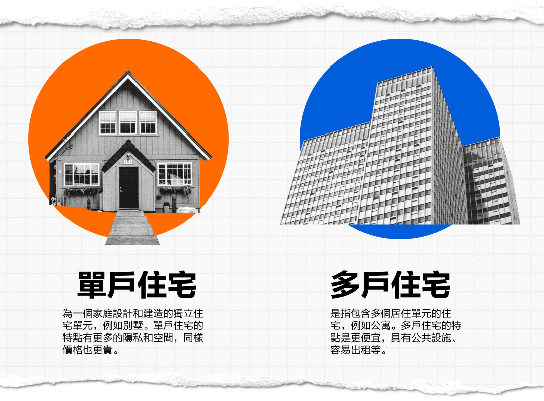 美國房價高企,是機會還是風險? -6