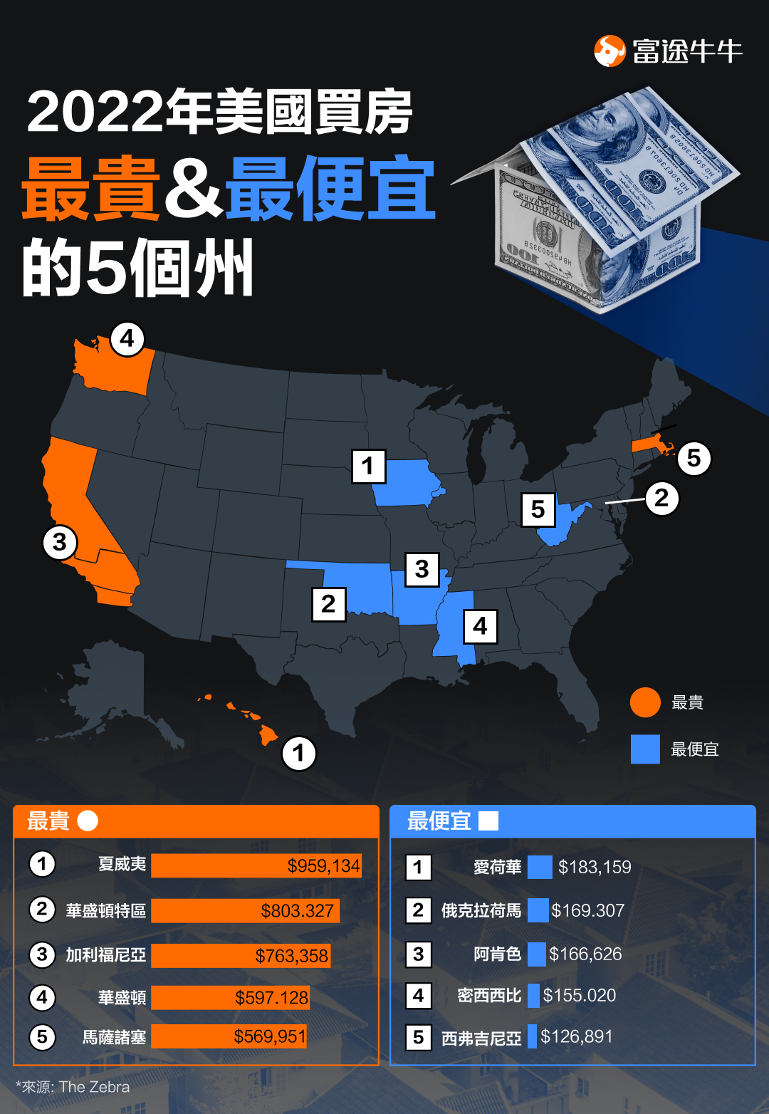 美國房價高企,是機會還是風險? -13