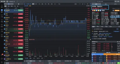 数据来源:富途牛牛