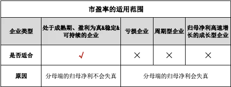 数据来源:富途研究