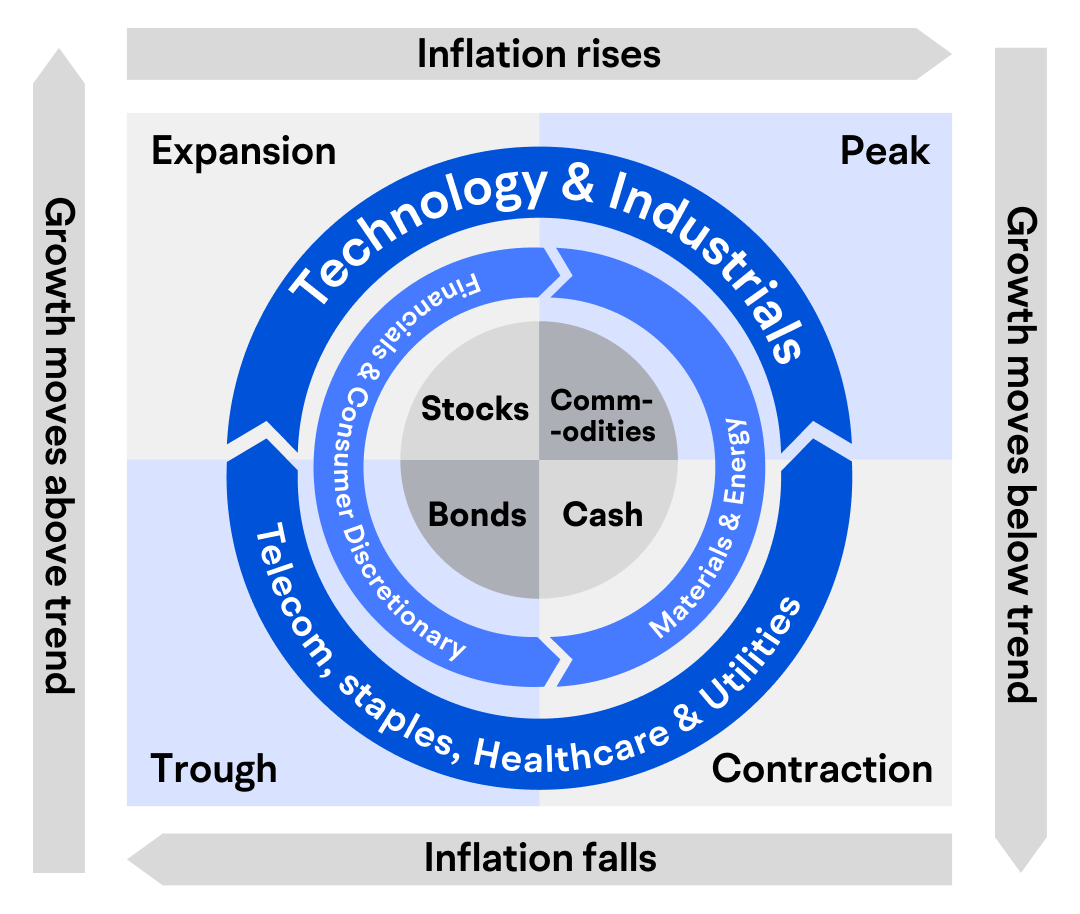 How to Preserve Your Wealth in a High Inflation Environment -4