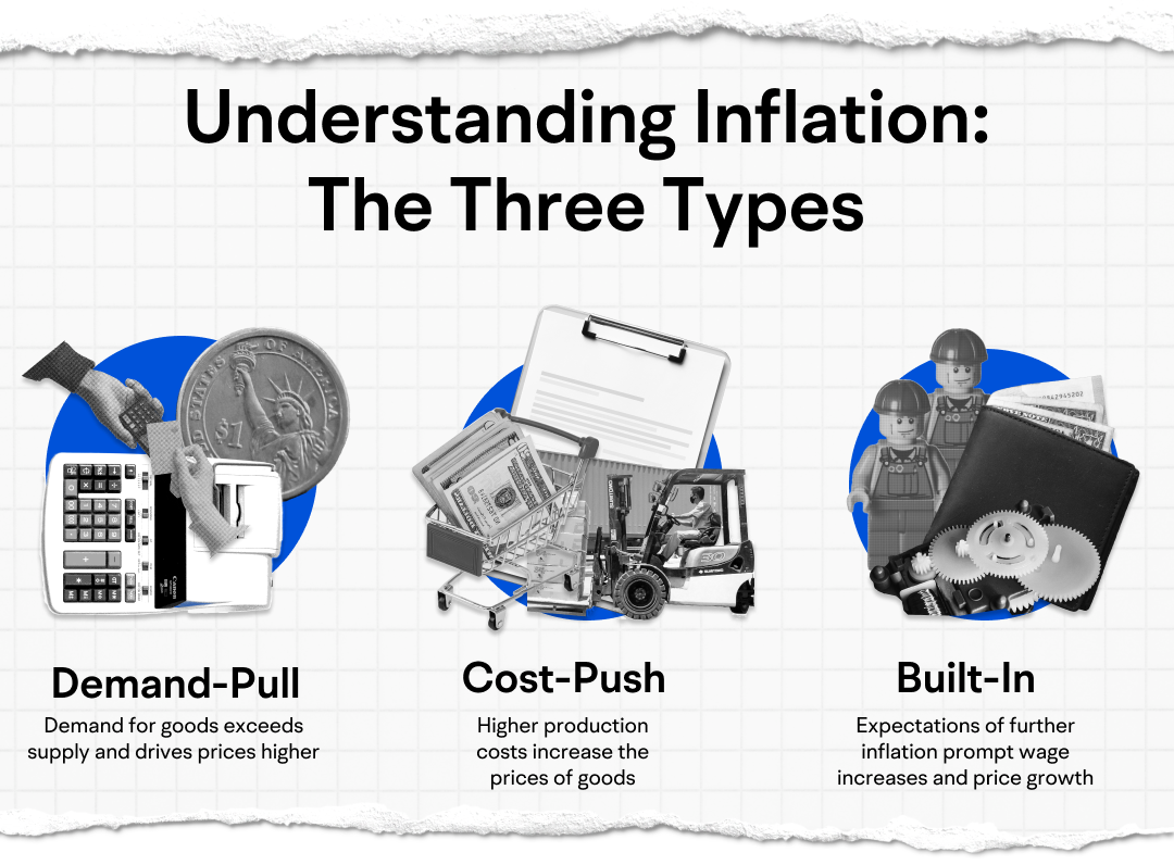 Inflation Report: Practical Tips For Managing Your Finances In A High Inflation Environment - iy9bp66