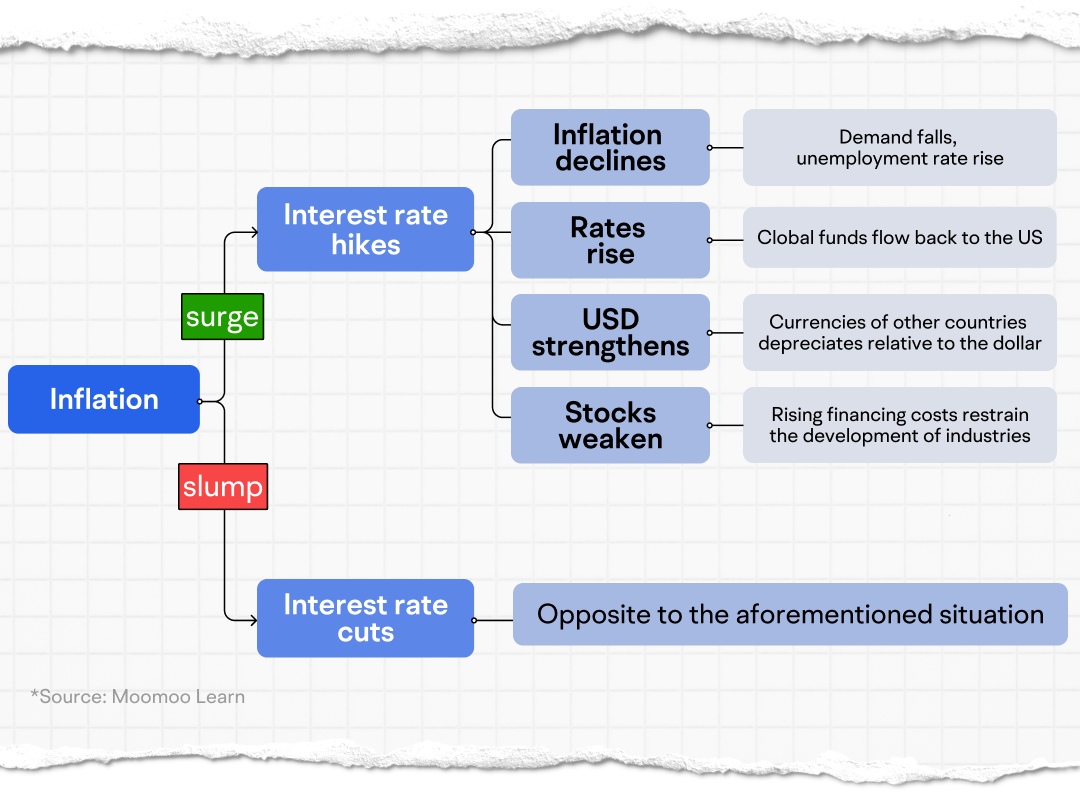 Inflation Report: Practical Tips For Managing Your Finances In A High Inflation Environment - gqlqrtx