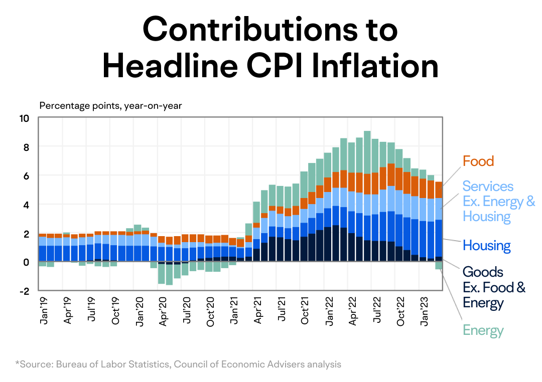 Inflation’S Perfect Timing: Inflation’S Perfect Timing: Prospering In An Inflationary Environment - 5g76mk7