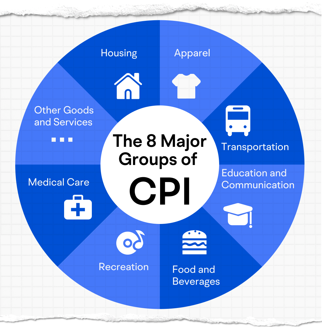 How to Preserve Your Wealth in a High Inflation Environment -9