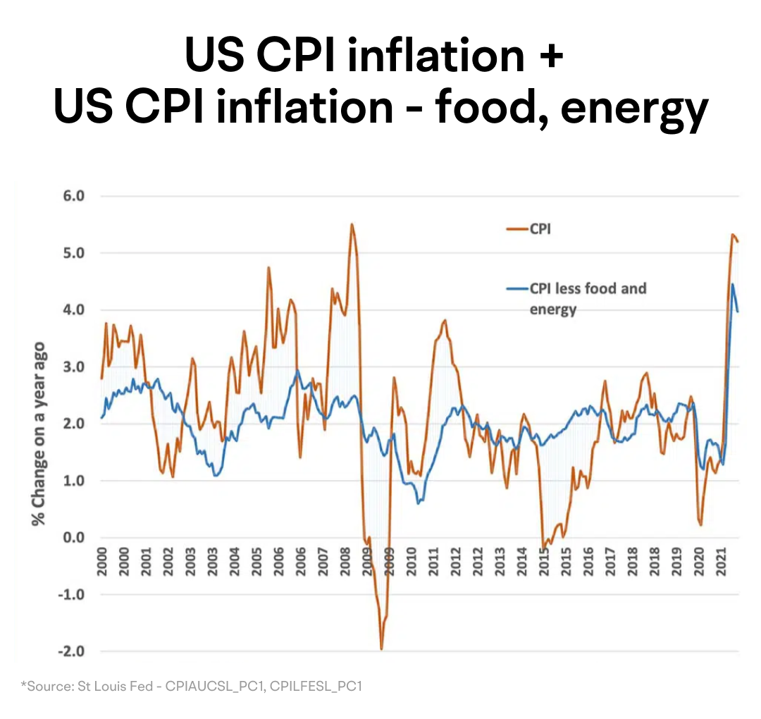 How to Preserve Your Wealth in a High Inflation Environment -11