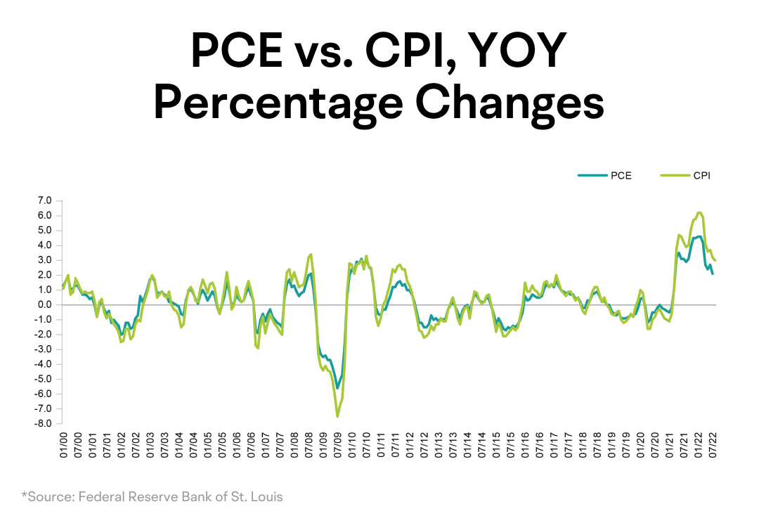 How to Preserve Your Wealth in a High Inflation Environment -12