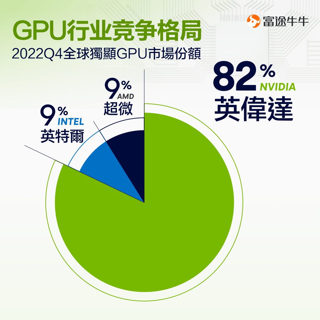 With the explosion of AI, how should the chip industry invest and lay out? -6