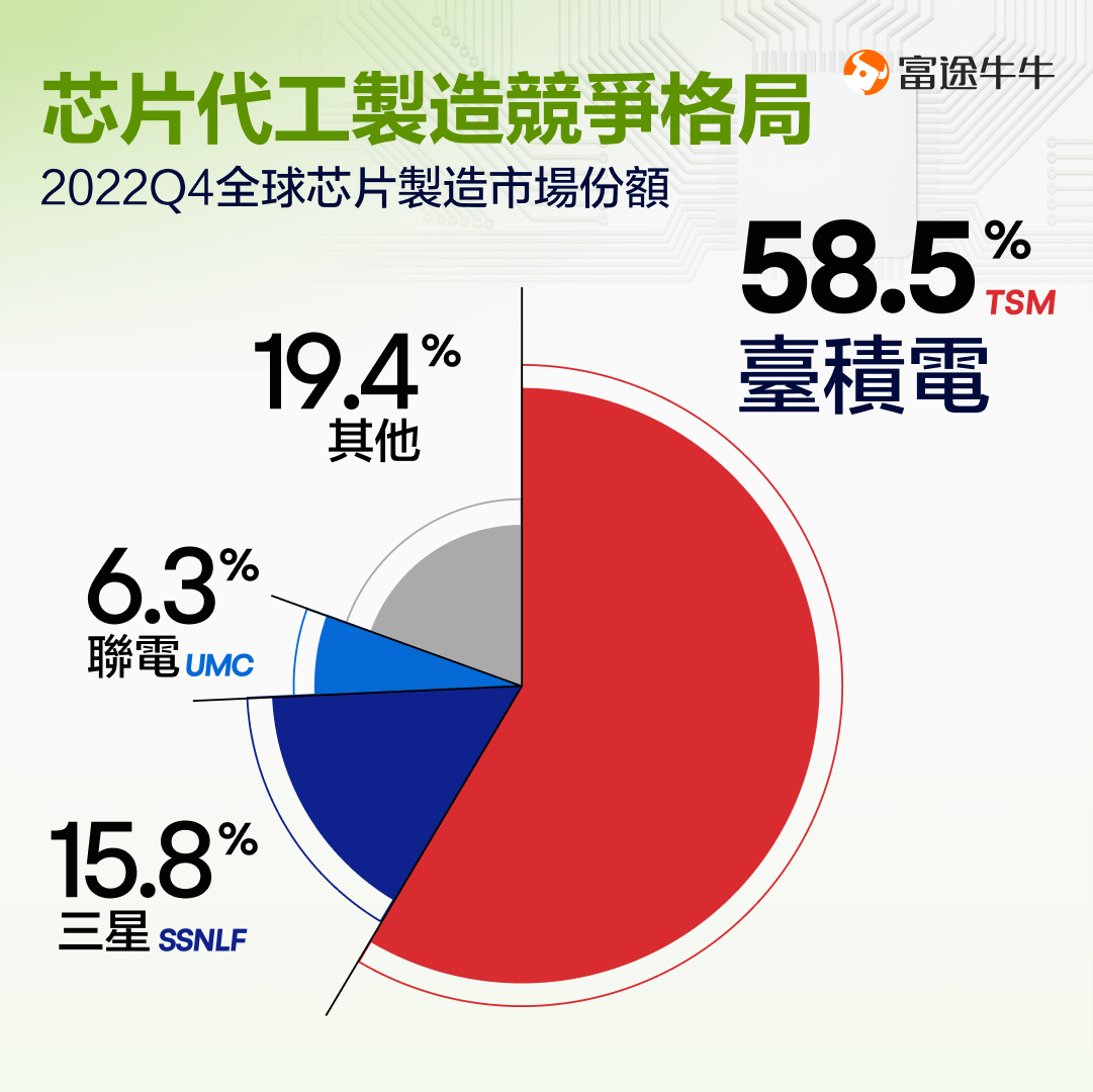 With the explosion of AI, how should the chip industry invest and lay out? -7