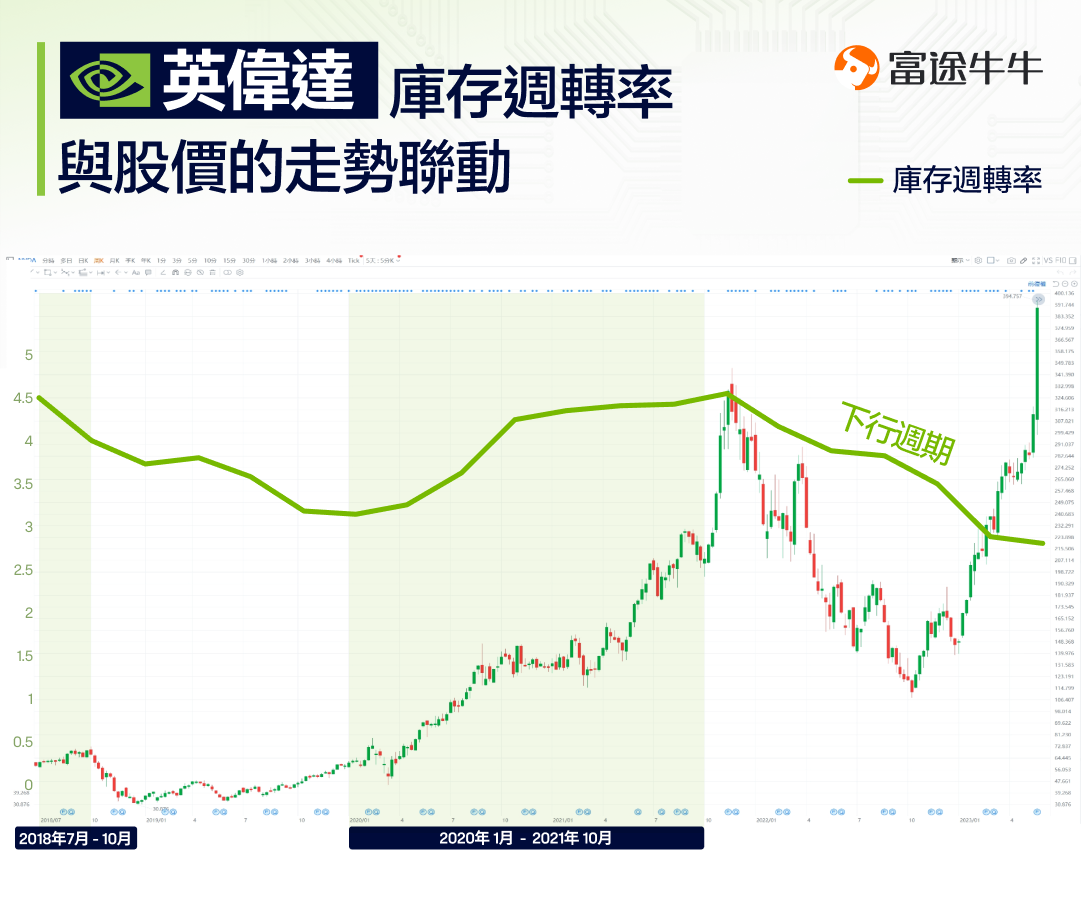 With the explosion of AI, how should the chip industry invest and lay out? -10