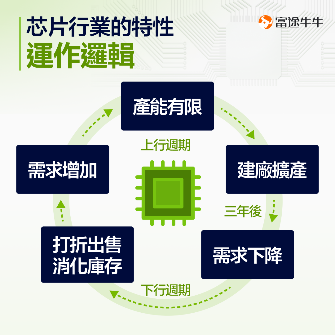 With the explosion of AI, how should the chip industry invest and lay out? -9