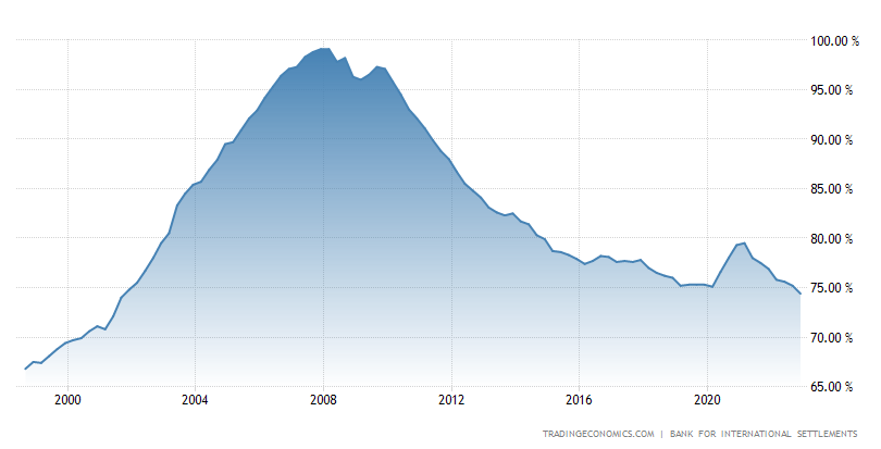 [Insights for Sept. 2023] With Interest Rates Soaring, Is the Current US Housing Market a Bubble? -3