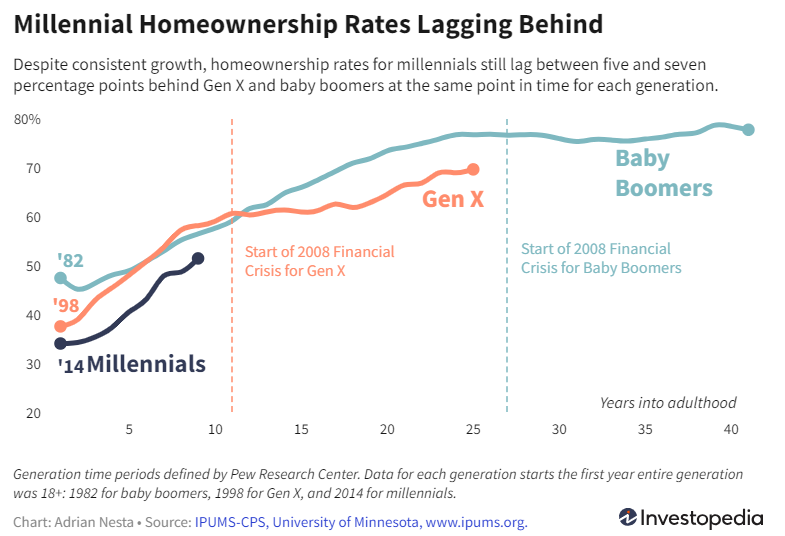 [Insights for Sept. 2023] With Interest Rates Soaring, Is the Current US Housing Market a Bubble? -4