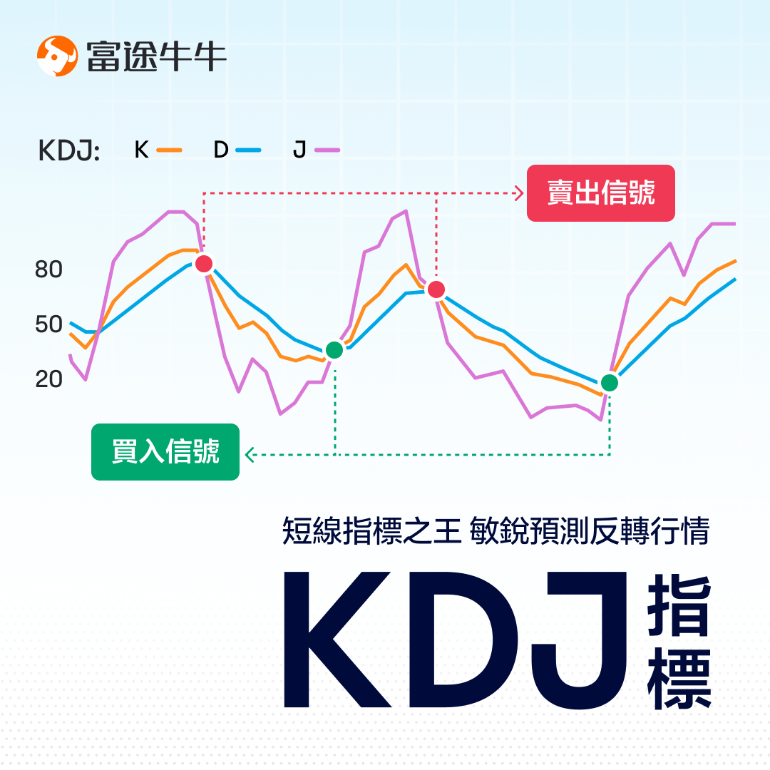 KDJ Indicator: King of Short Term Indicators, Keen Forecast Reversal Quotes -1