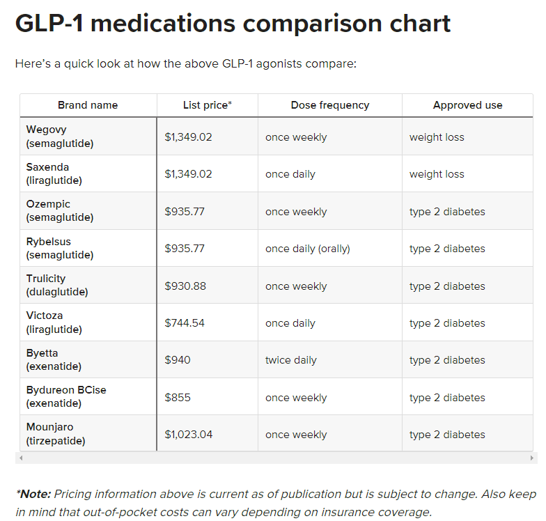 In the $600 billion weight loss drug market, which pharmaceutical company can share a cup of soup? -2