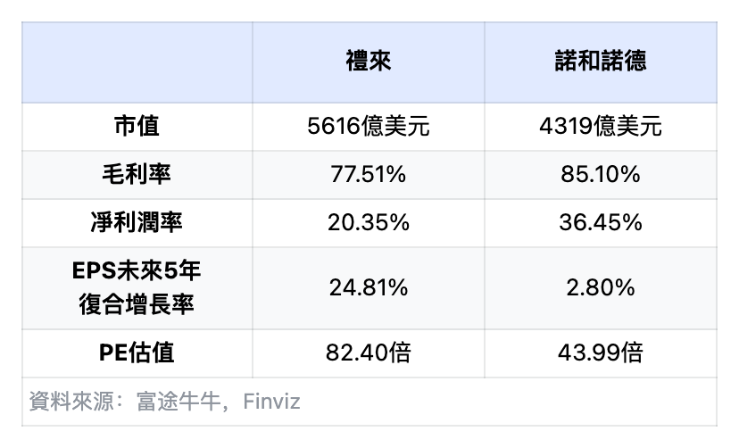 In the $600 billion weight loss drug market, which pharmaceutical company can share a cup of soup? -4