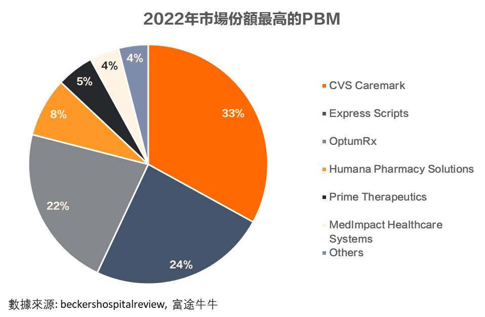 Is CVS a value stock to watch for in the second half of the year? -2