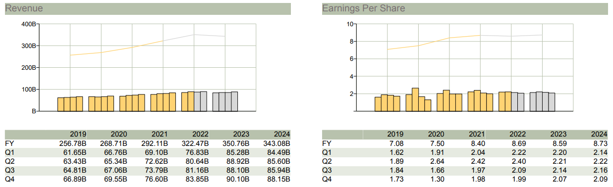 Is CVS a value stock to watch for in the second half of the year? -6