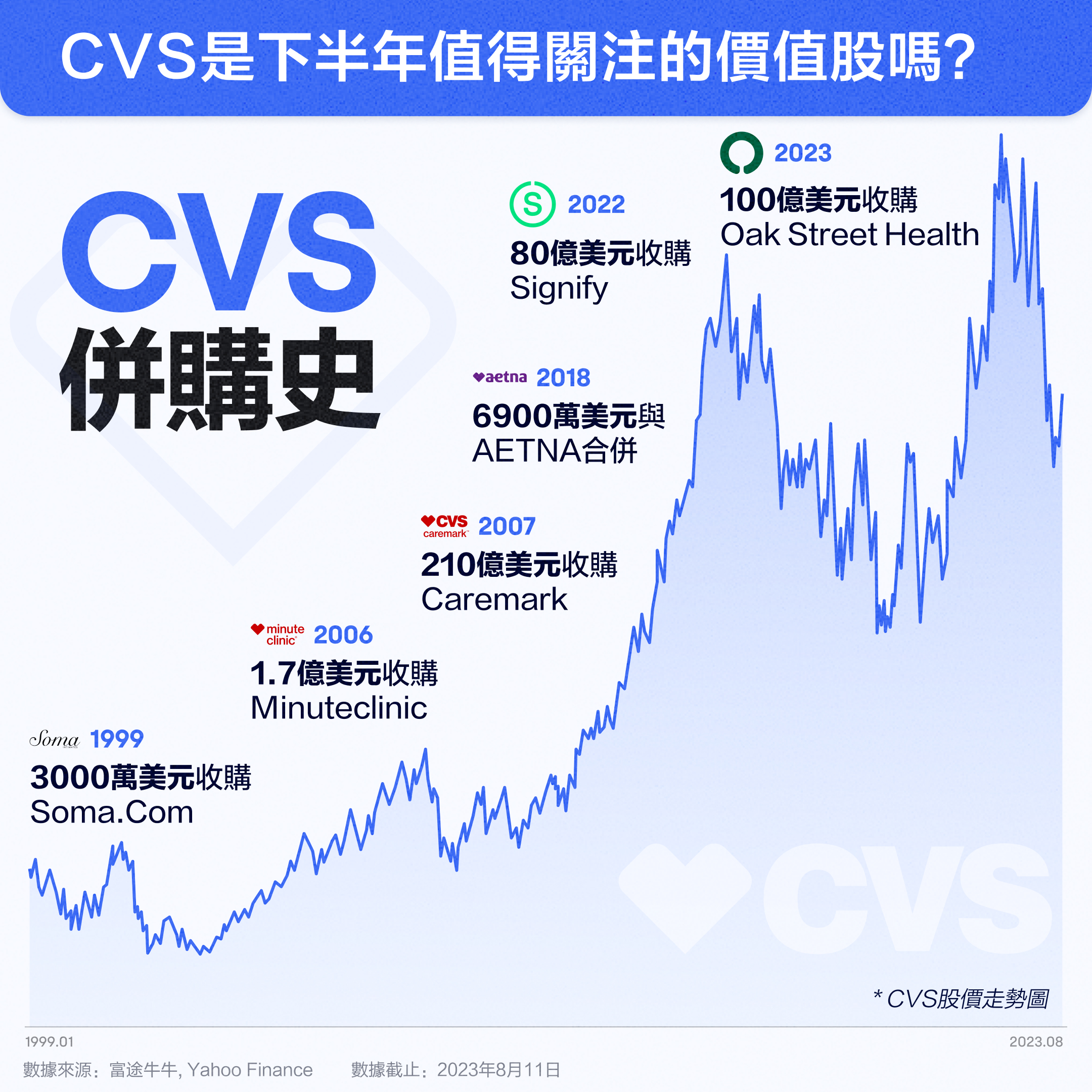 Is CVS a value stock to watch for in the second half of the year? -1